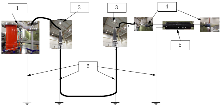 局部放電、紅外測溫等帶電檢測